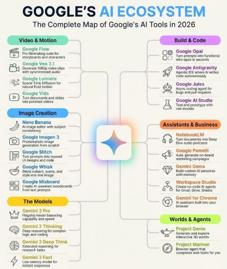 google-aiecosystem